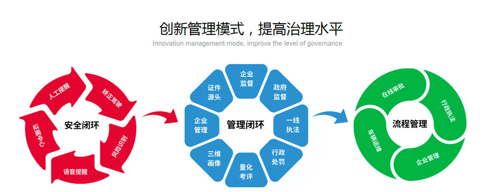 渣土車整治方案-渣土運輸監控管理系統-鼎洲電子